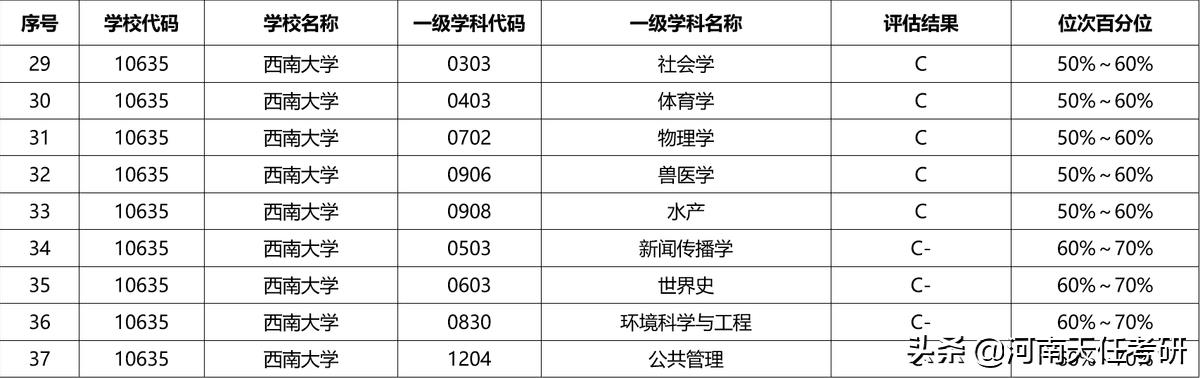 西南大学二专业深度探究与体验之旅