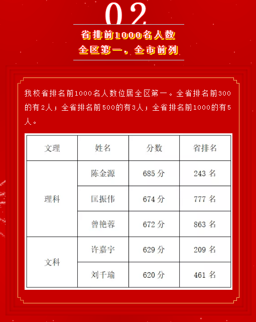 广东省深圳市高考前十名学霸的风采与启示